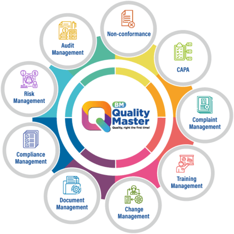 QMS modules for manufacturing industry