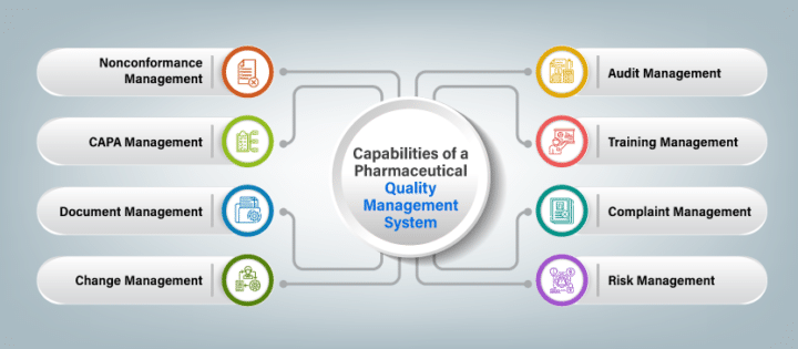 Capabilities-of-pharmaceutical-quality-management-system
