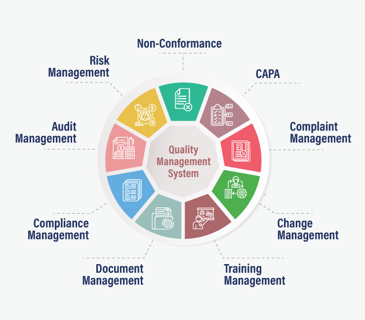 Features of Quality Management System