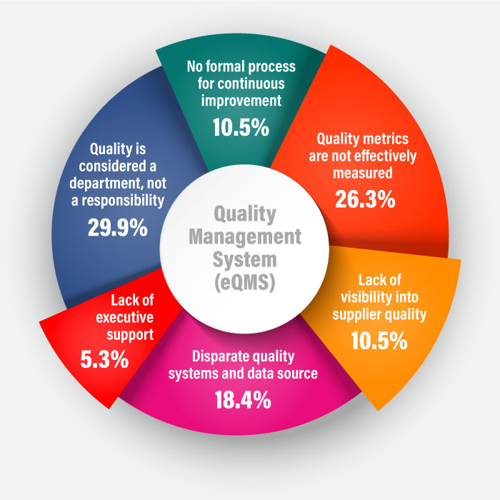 Quality management software (eQMS Software)