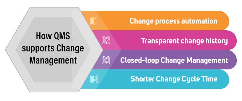 How QMS system supports change management