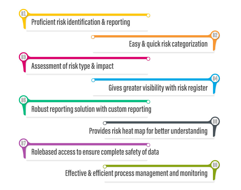 Features of risk management software