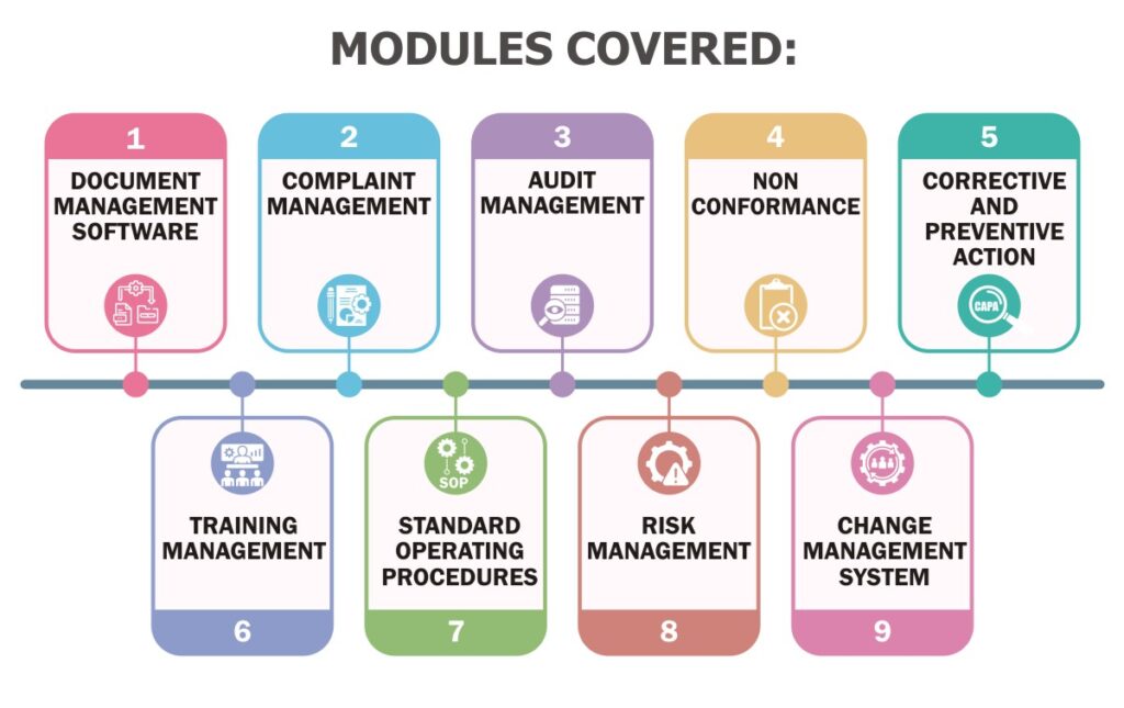 Modules of Quality Management System