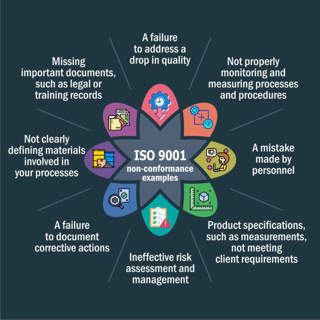 ISO 9001 Non conformance examples