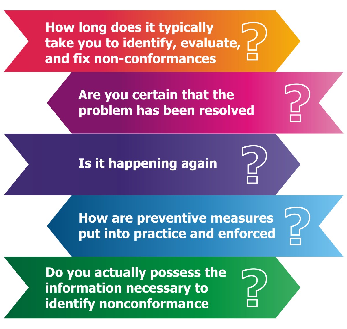 What is non conformance management system 