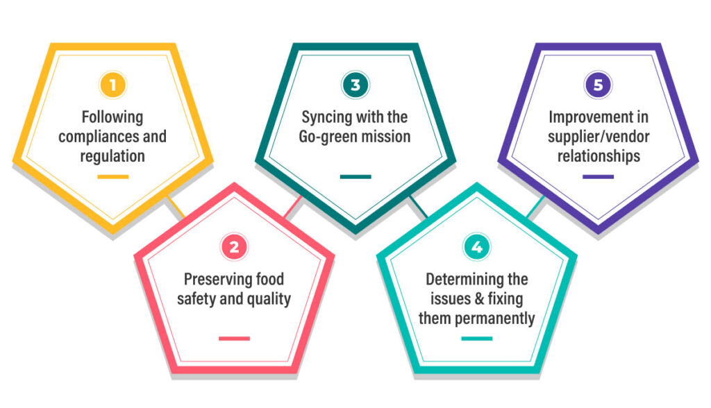 5 ways QMS system will trasform the food manufacturing