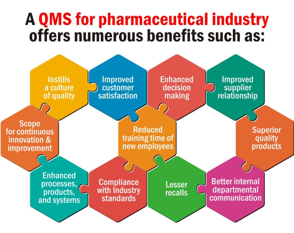 Benefits of pharma QMS software