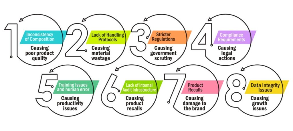 Pharma QMS system: Challenges in pharma manufacturing