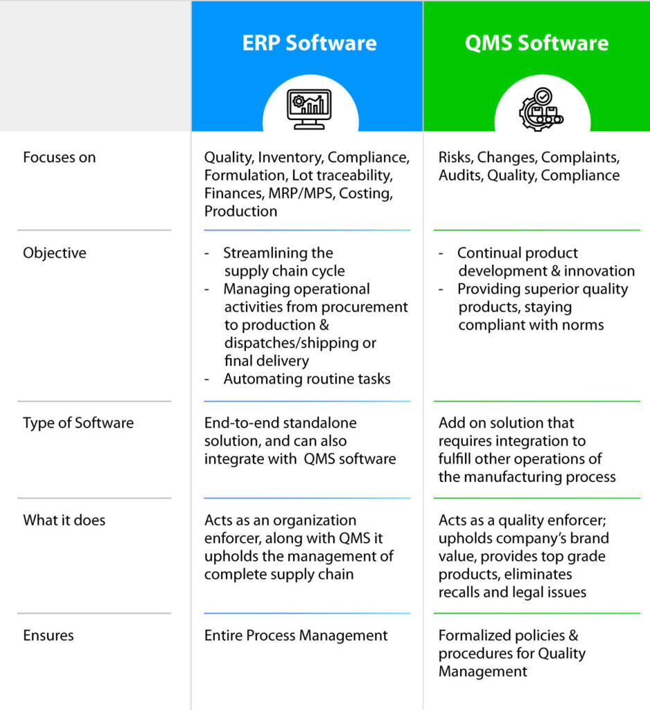 Difference between ERP and QMS System