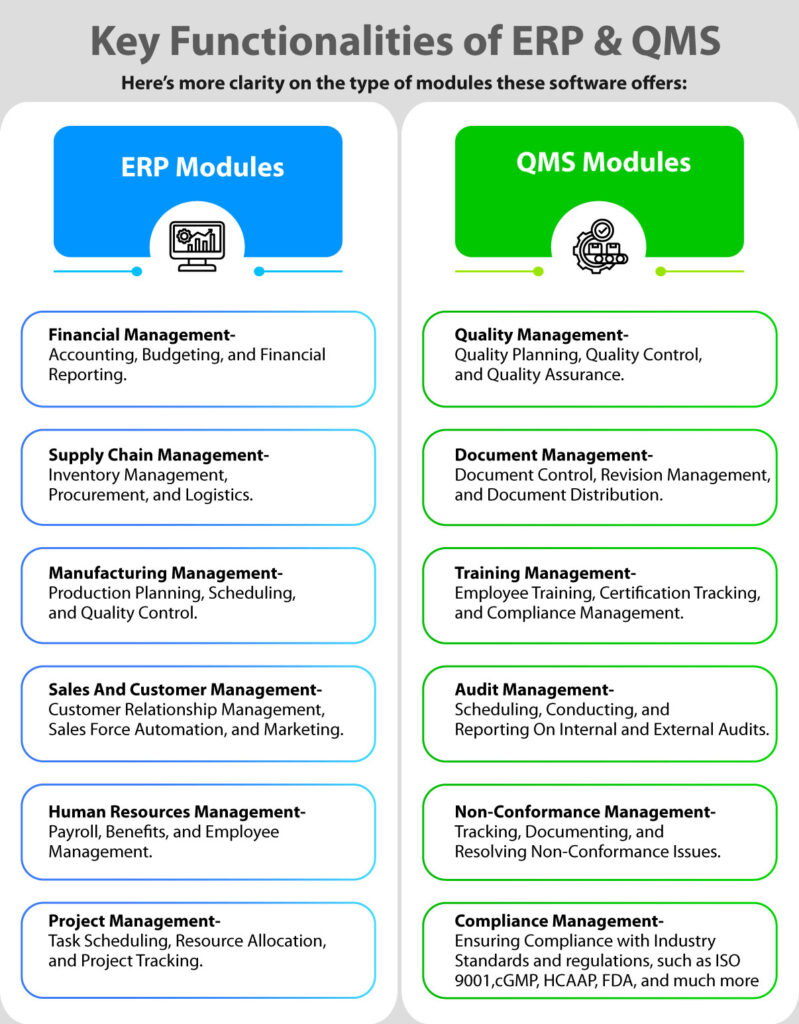 Major difference between ERP and QMS Modules