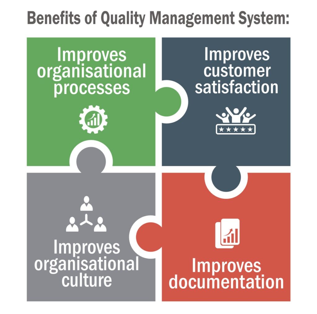 Benefits of Quality management system