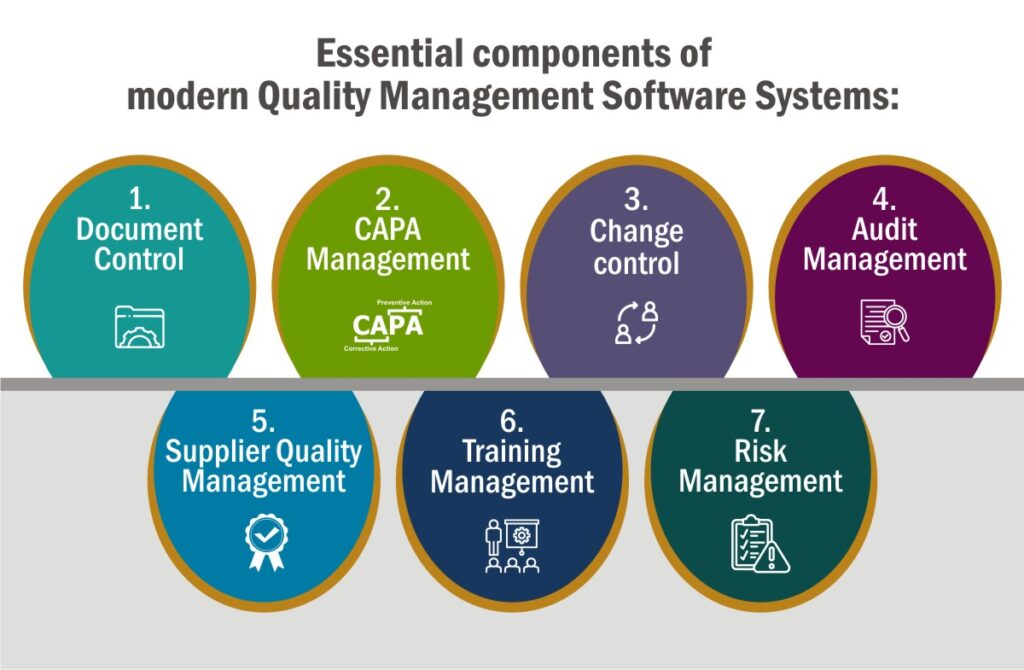 Essential components of quality management system