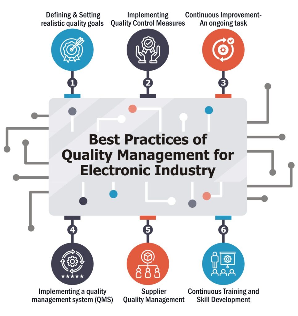 Best practices of QMS system for electronic industry
