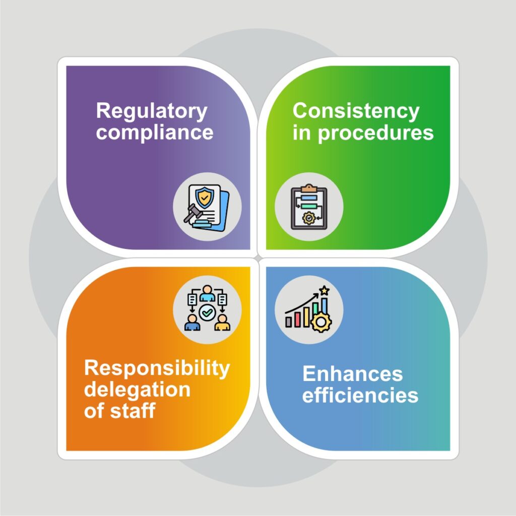 Standard Operating Procedures in Pharmaceutical Industry