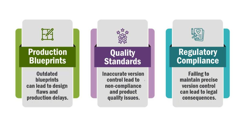 Document version control methods