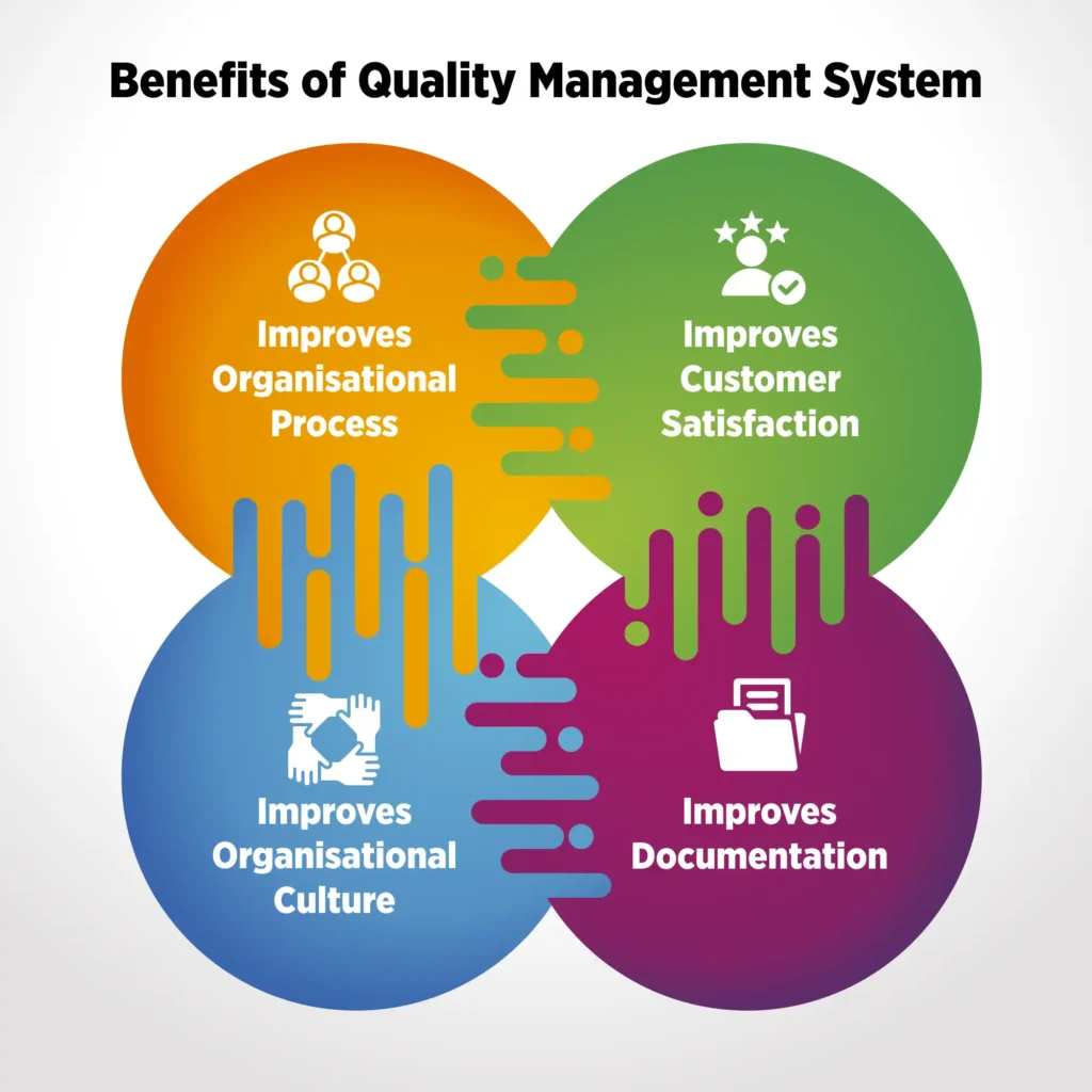 Benefits of Quality Management Software System