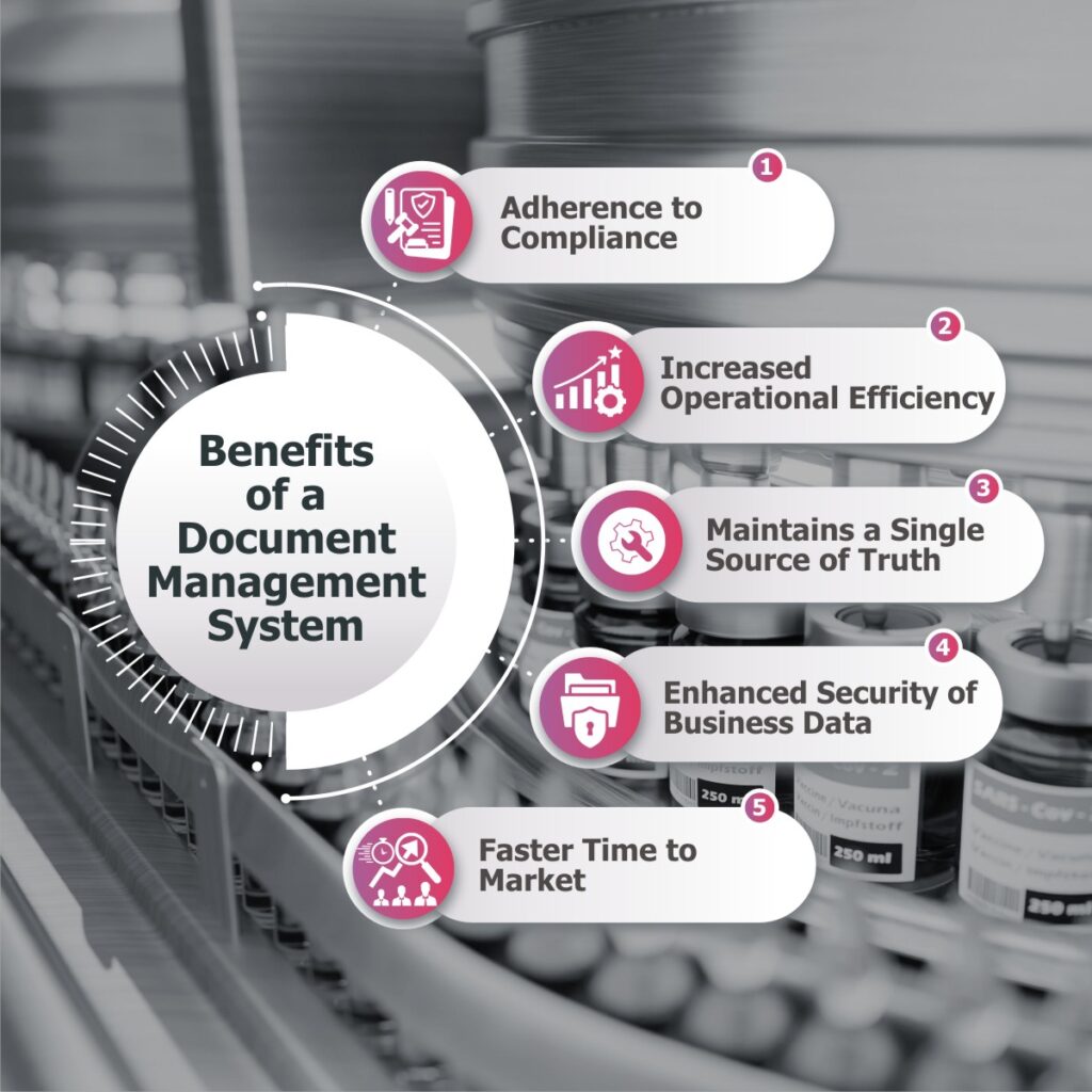 Benefits of Document Management System