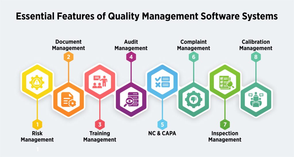 Features of quality management system