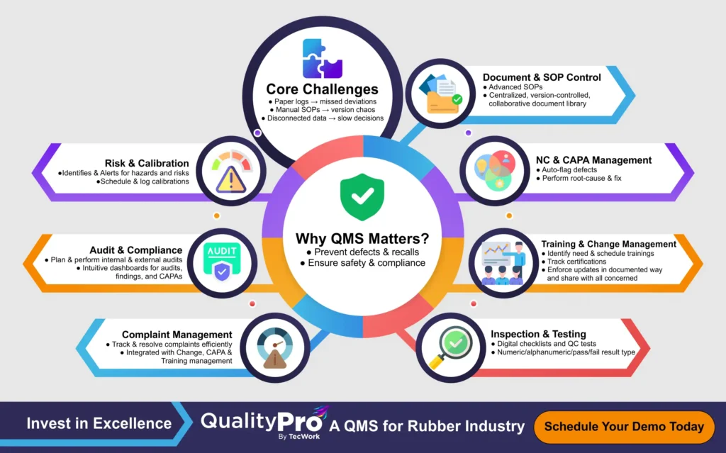 Importance of QMS Software in Rubber and Tyre Manufacturing 
