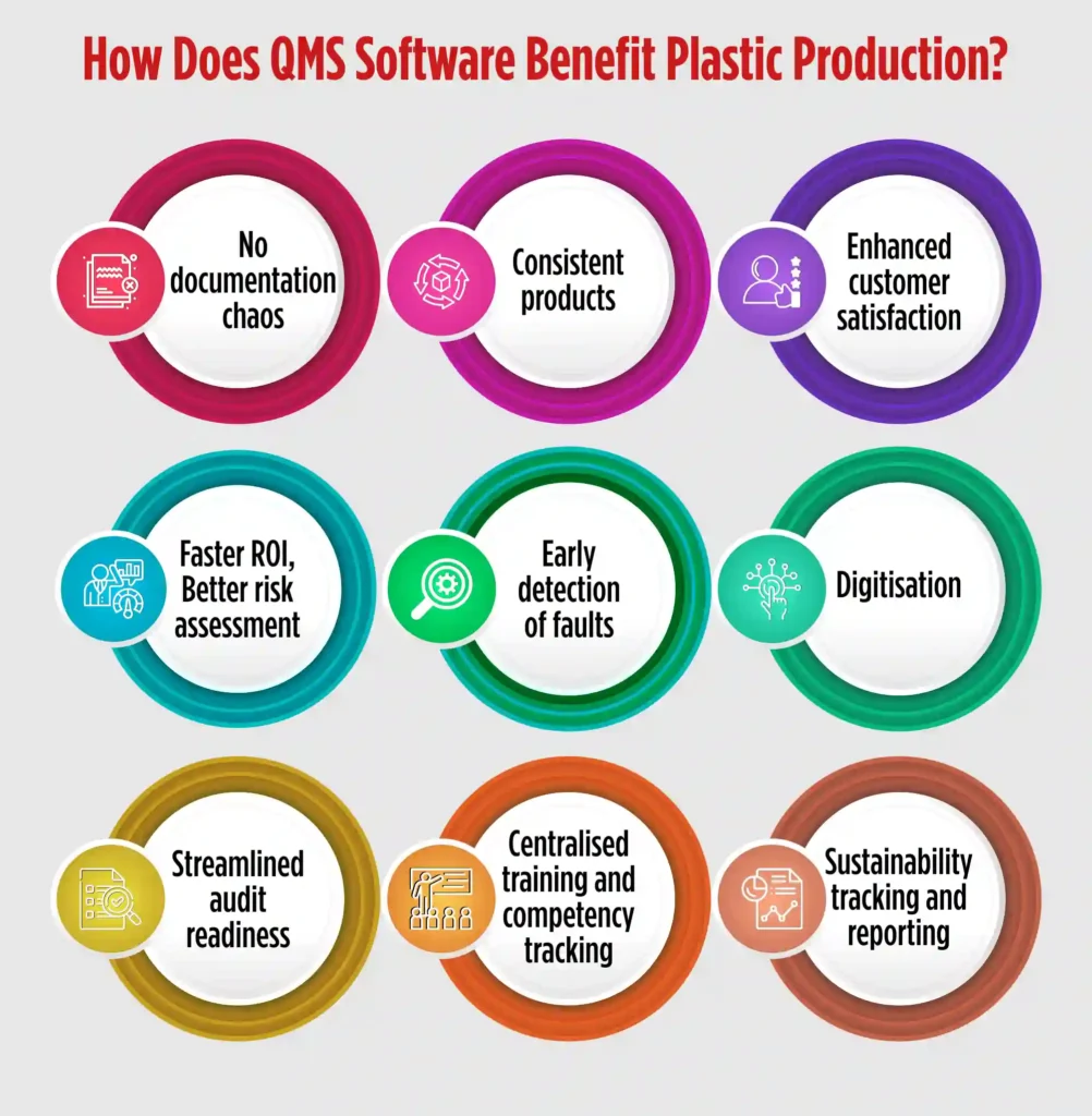 QMS for plastic production